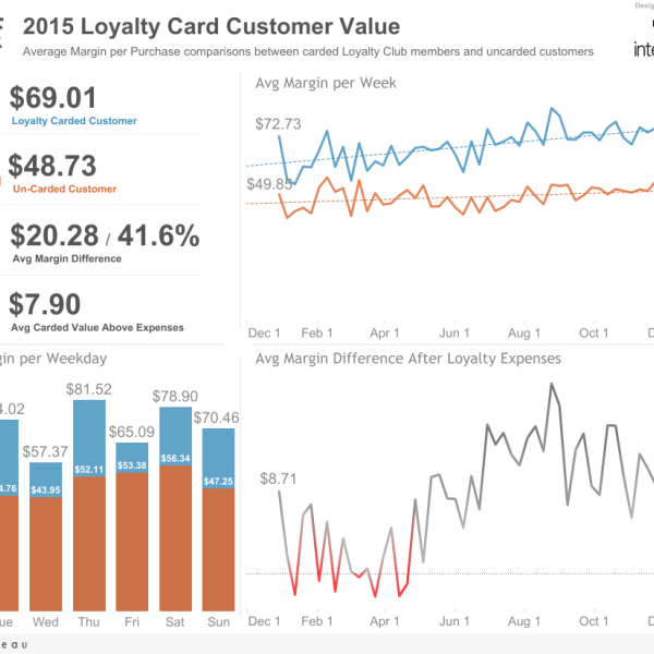 thumbnail: Loyalty Value
